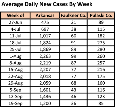 /uploadedimages/News/News_Releases/20210924-5 ADH avg new cases table.png